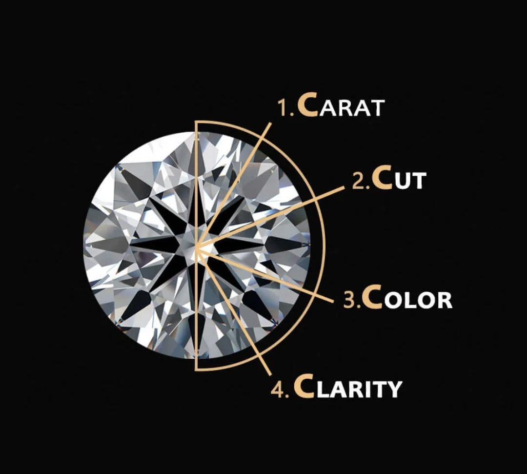 4C's of Diamond