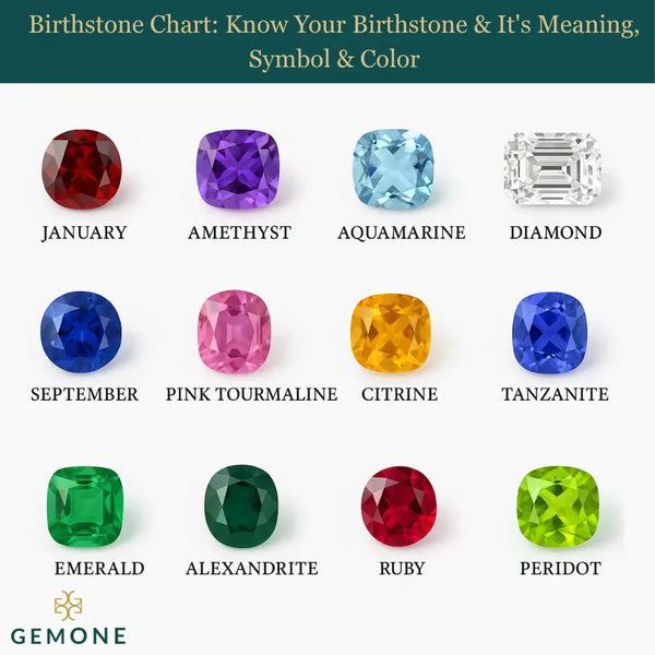 Birthstone Chart: Know Your Birthstone & It's Meaning, Symbol & Color