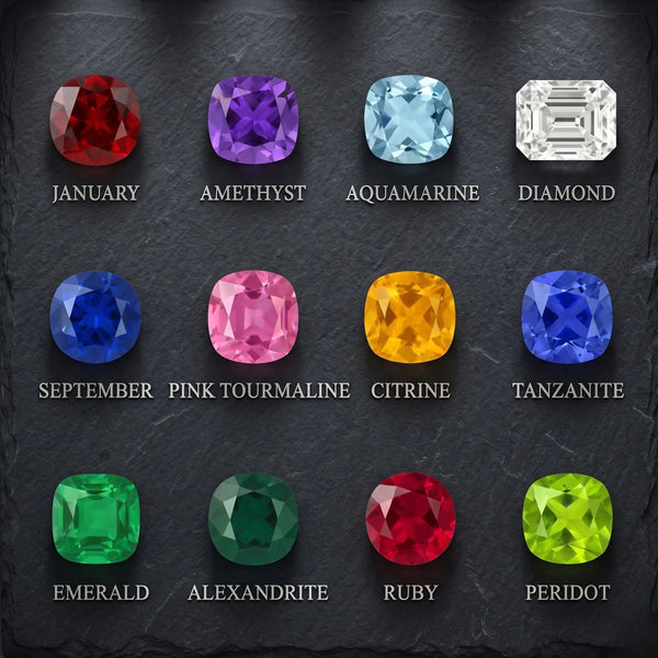 Birthstone Chart: Know Your Birthstone & It's Meaning, Symbol & Color