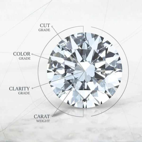 Diamond Clarity