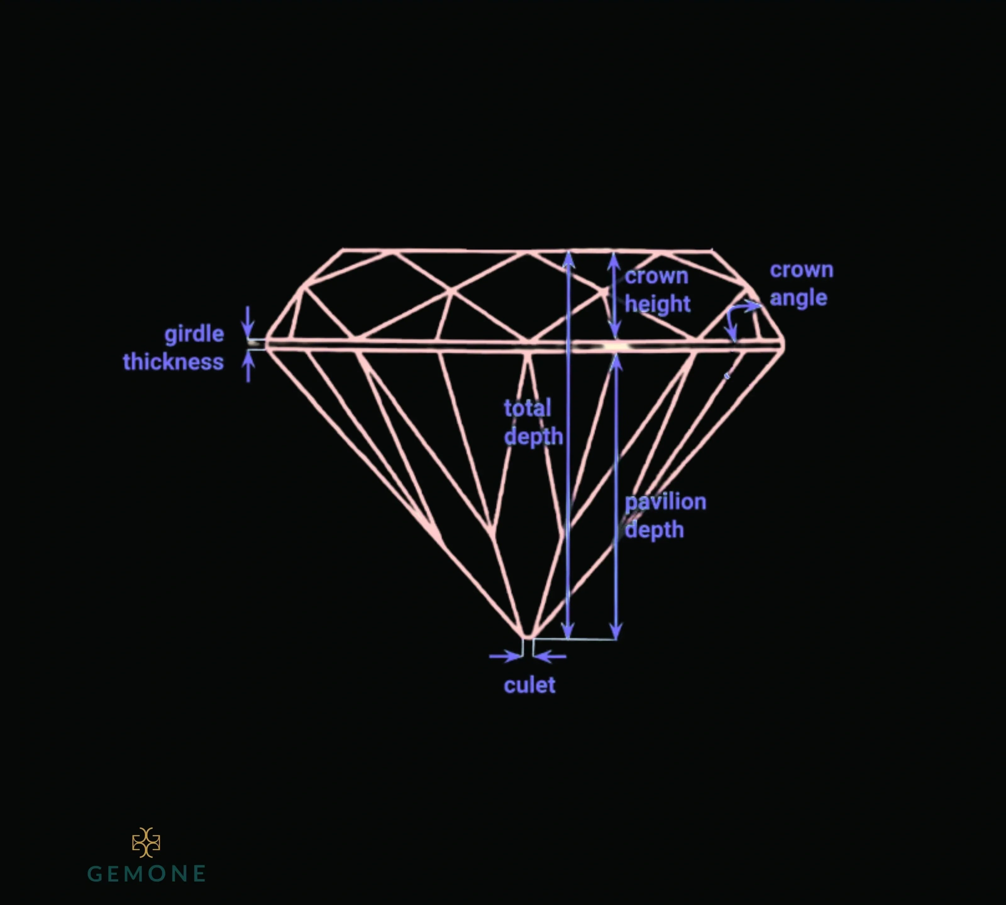 Diamond Culet