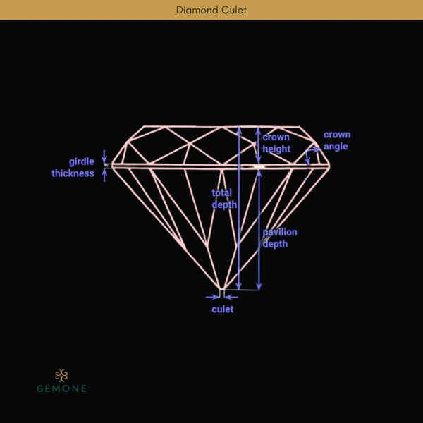 Diamond Culet