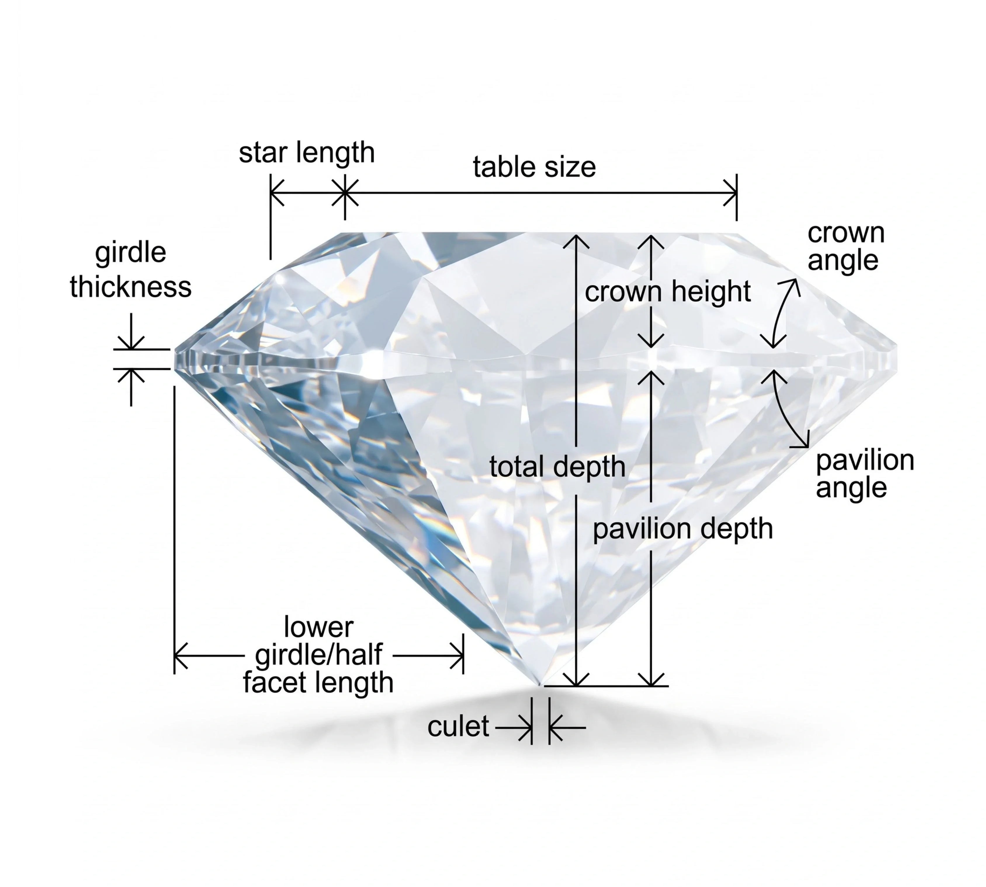Diamond Depth & Table