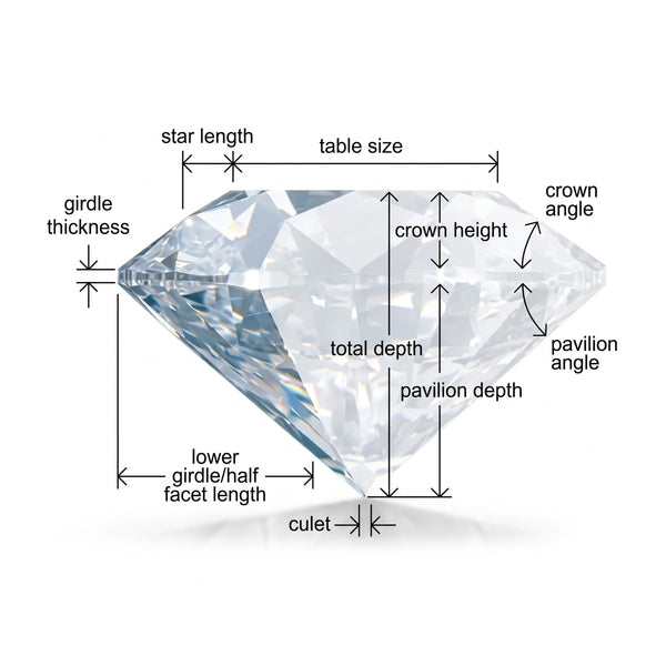 Diamond Depth & Table
