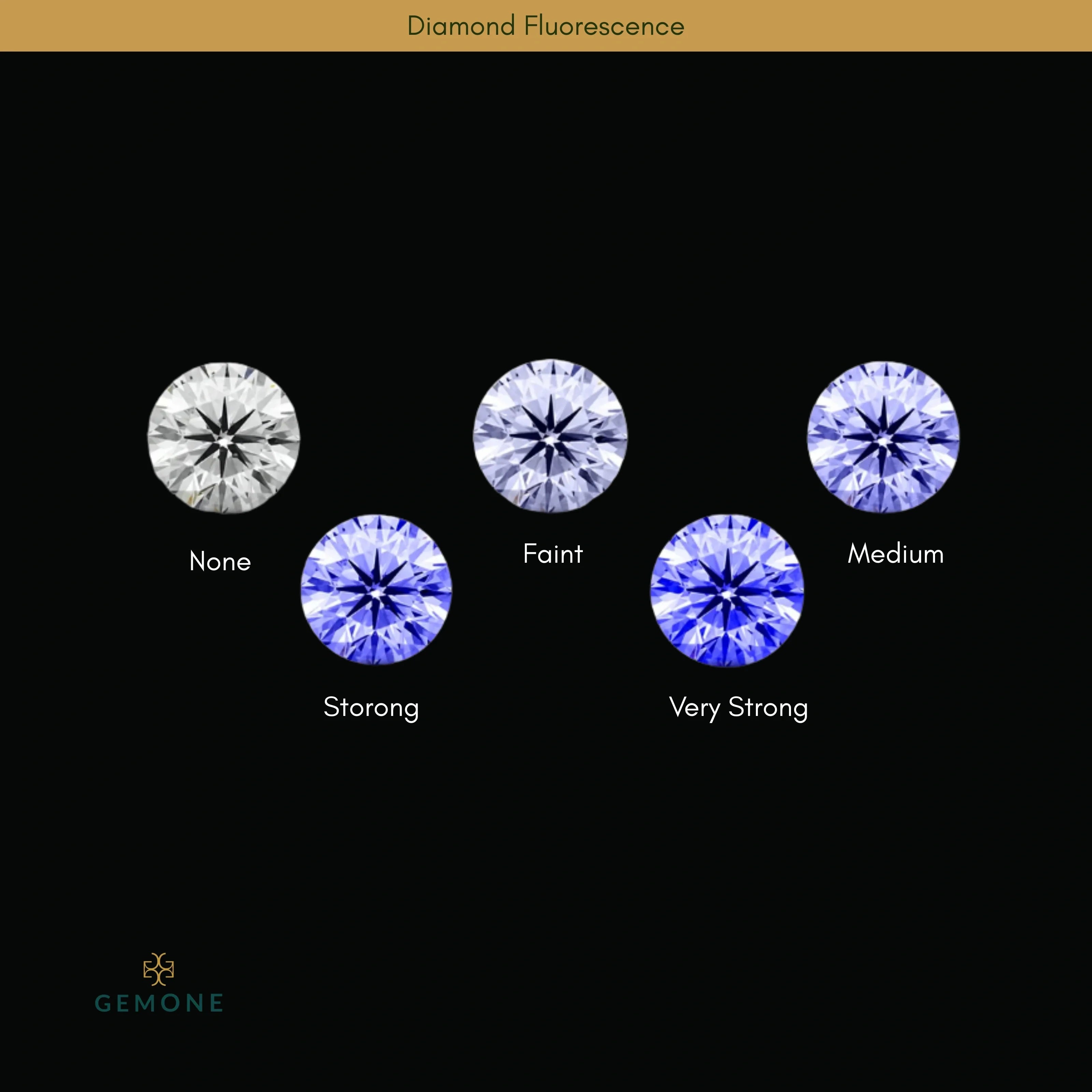 Diamond Fluorescence