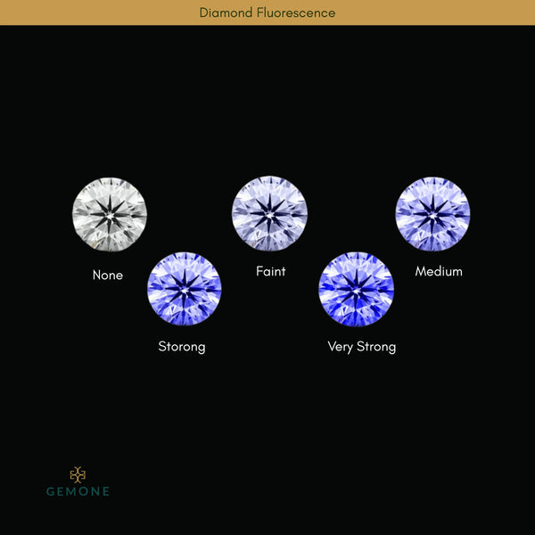 Diamond Fluorescence