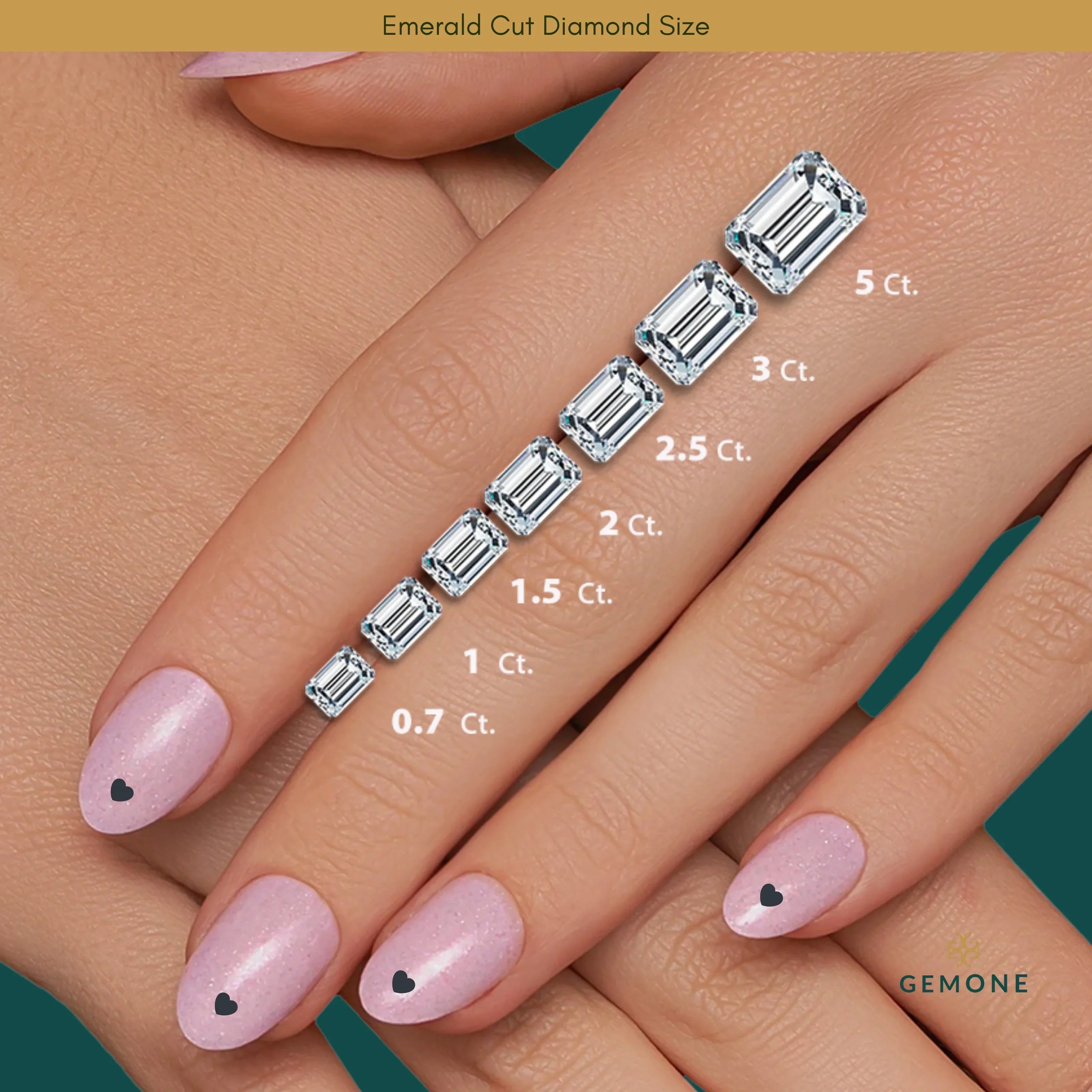 Emerald Cut Diamond Size Chart (MM)