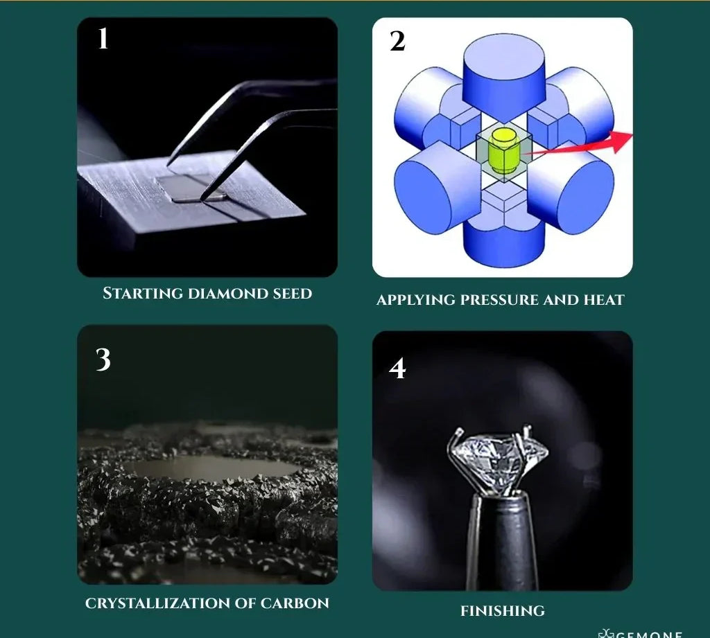 How are Lab Created Diamonds Made?