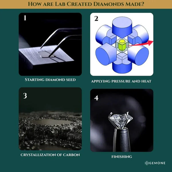 How are Lab Created Diamonds Made?