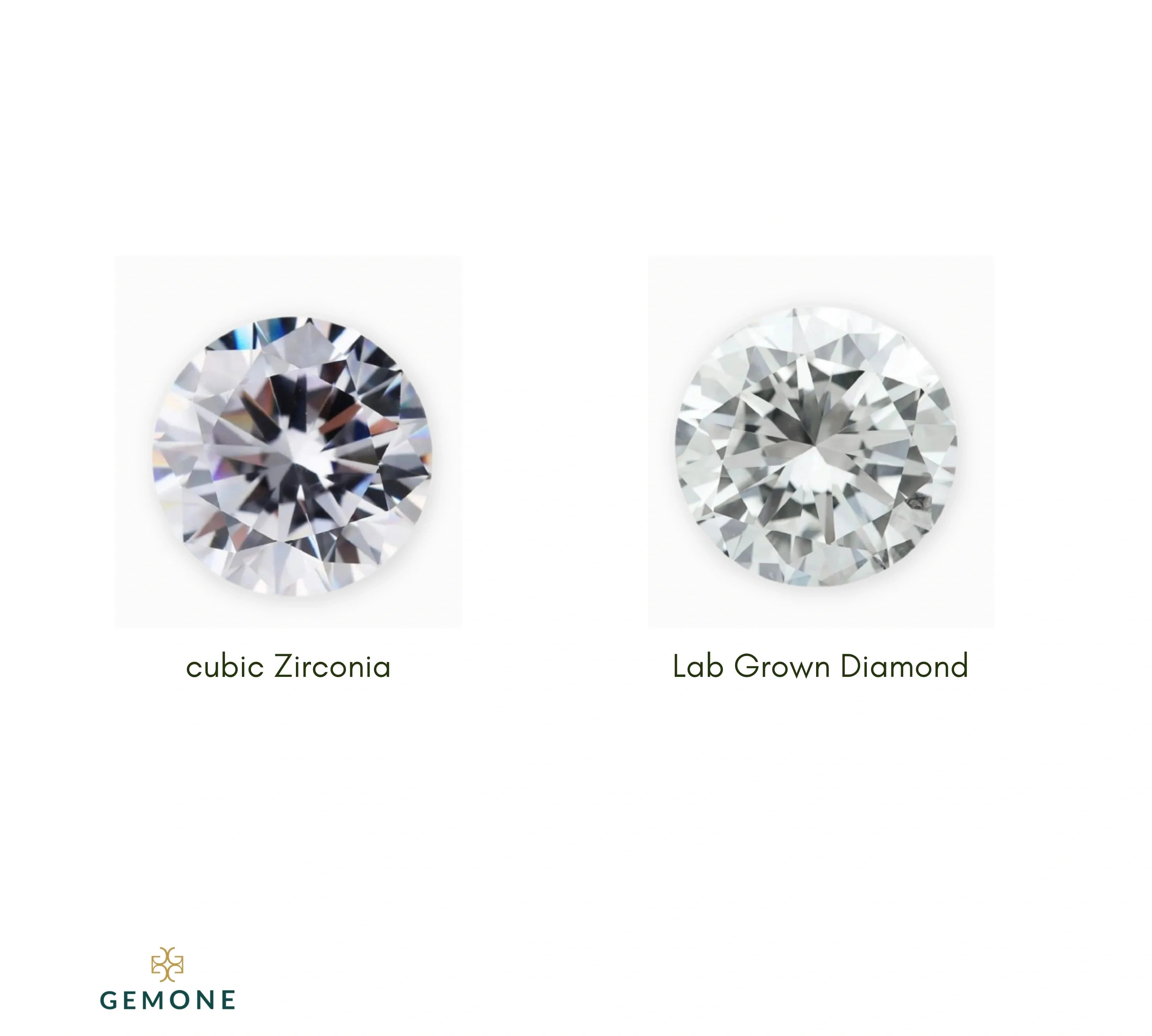 Lab Grown Diamond vs Cubic Zirconia - Comparision