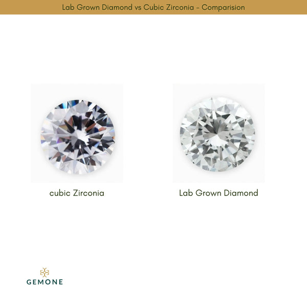 Lab Grown Diamond vs Cubic Zirconia - Comparision