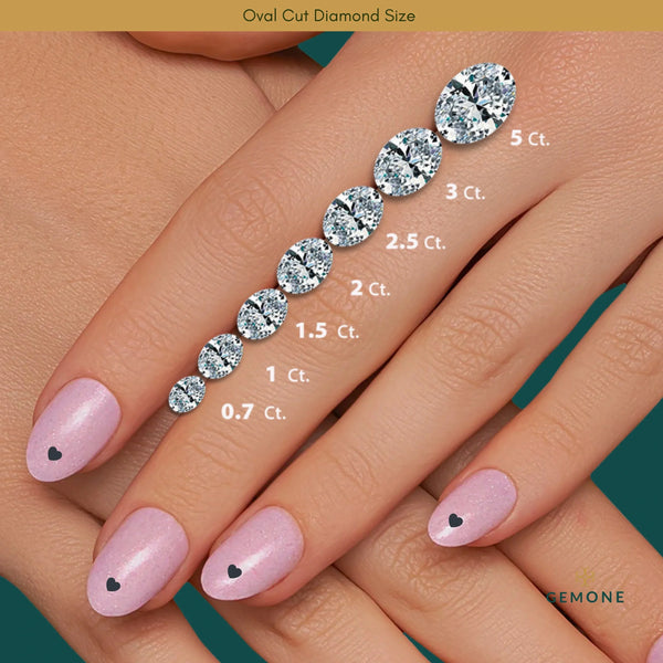 Oval Cut Diamond Size Chart (MM)