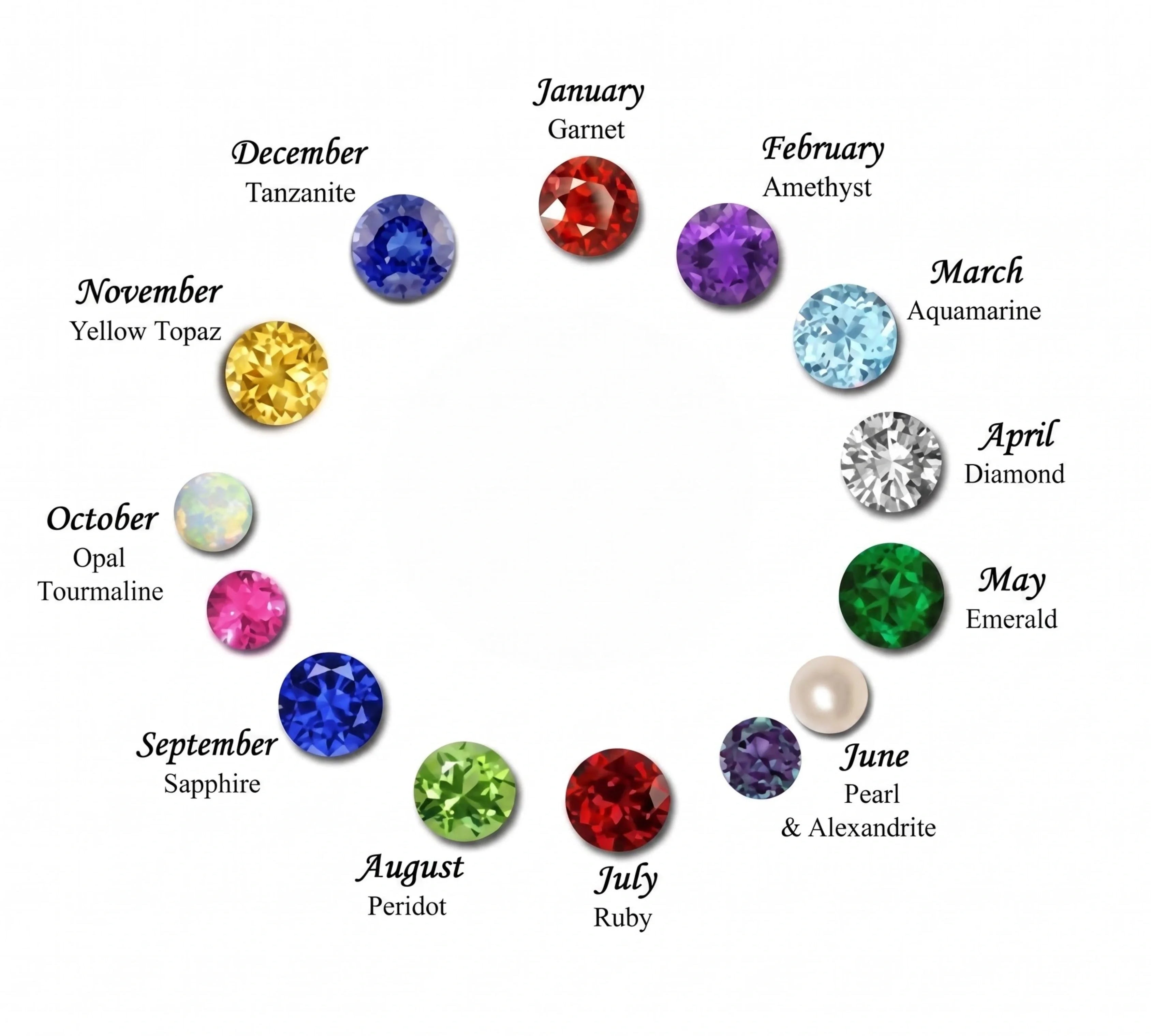 Meaning And Symbolism Behind Birthstones