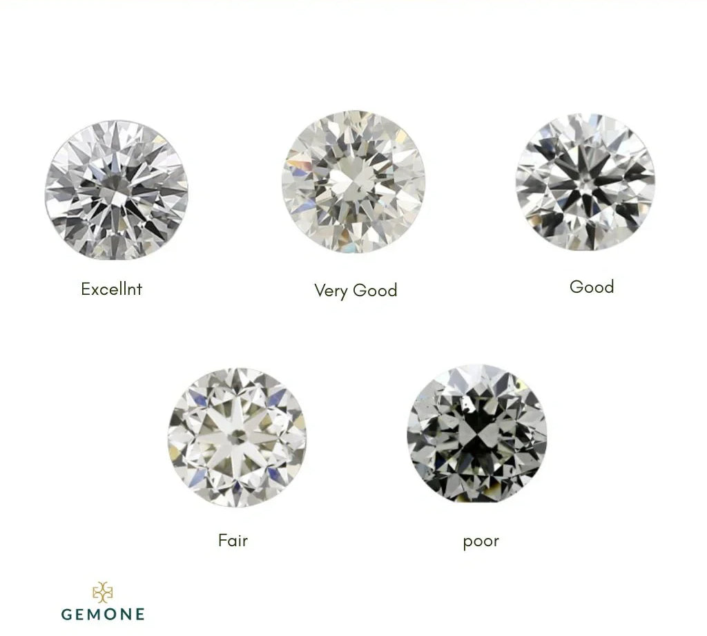 Understanding Diamond Cut and How It Affects Price and Beauty