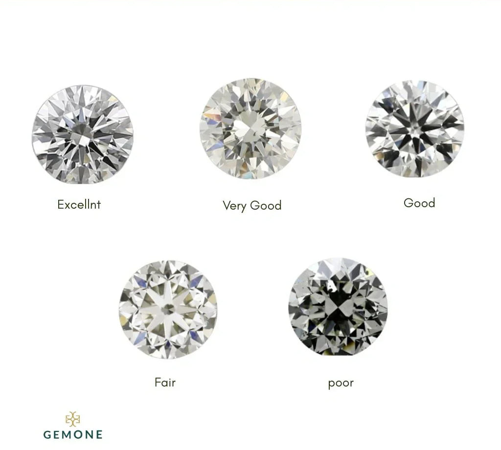 Understanding Diamond Cut and How It Affects Price and Beauty