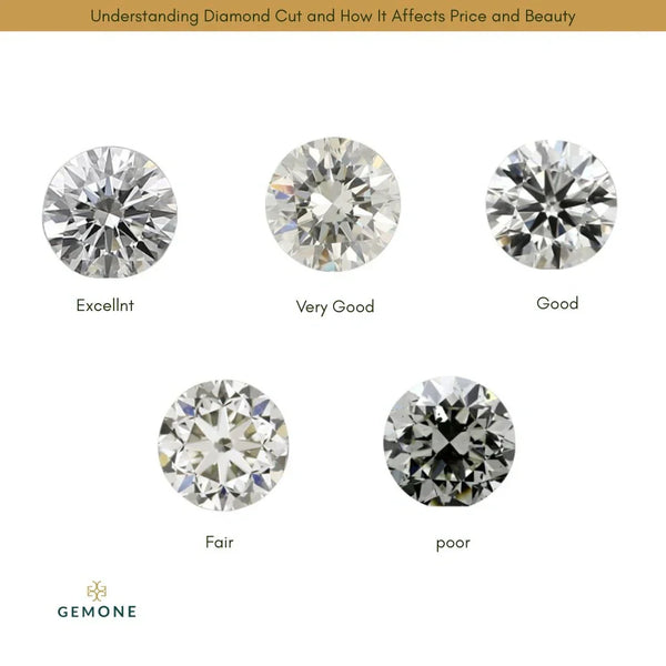Understanding Diamond Cut and How It Affects Price and Beauty