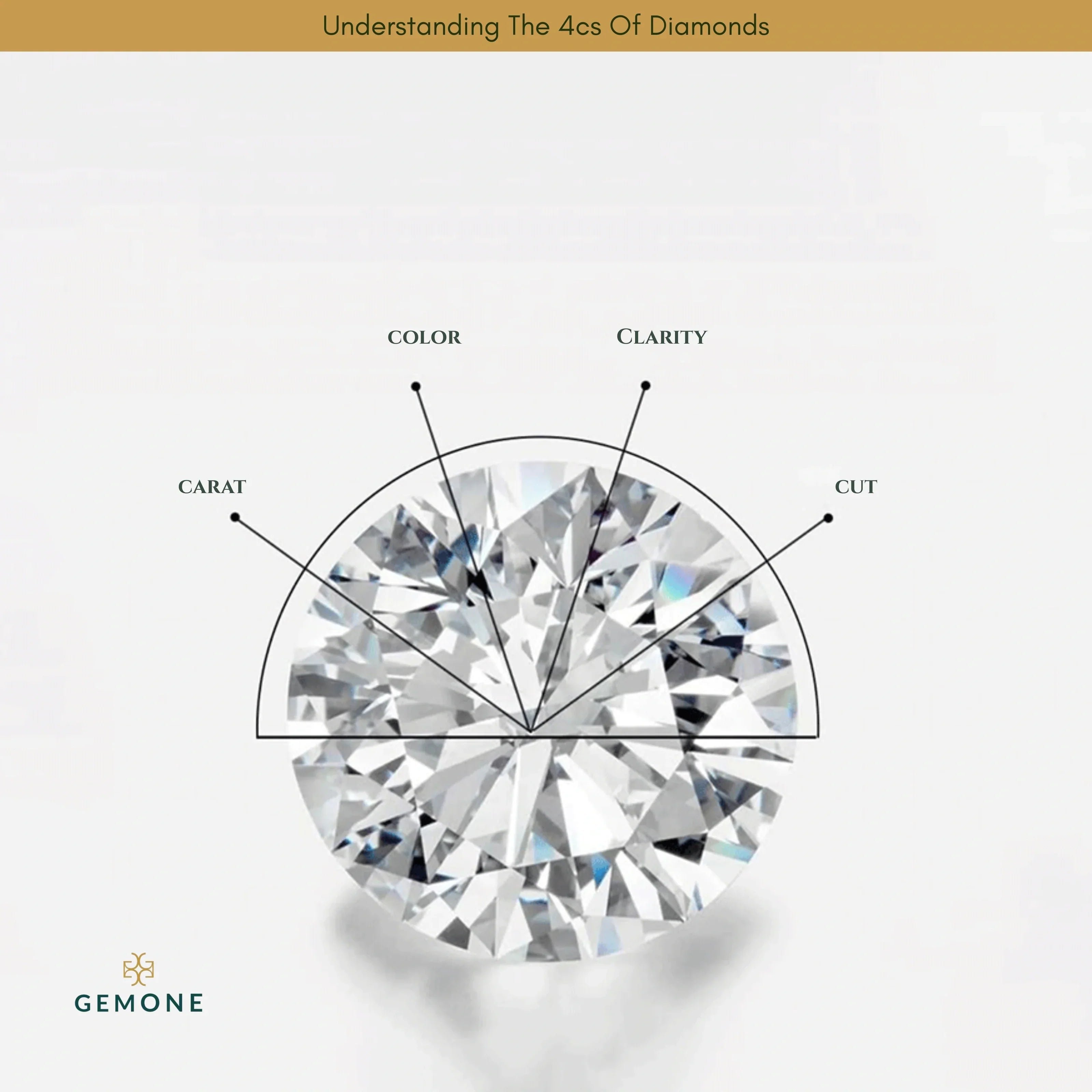 Understanding The 4cs Of Diamonds: Clarity, Cut, Color, And Carat