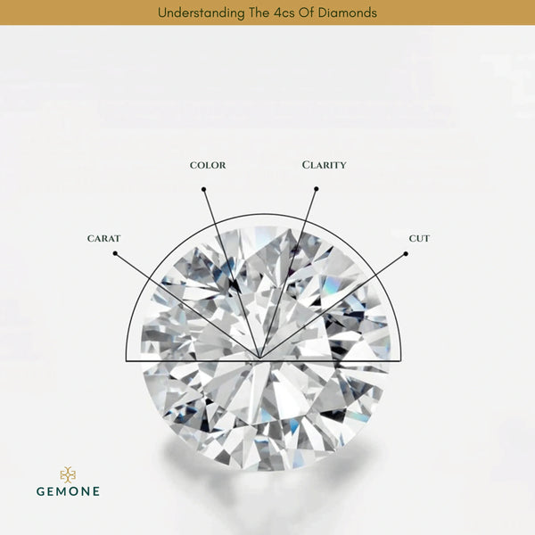 Understanding The 4cs Of Diamonds: Clarity, Cut, Color, And Carat